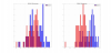54930_1645483440_2022-02-20 - Sidebands_beforeandAfterBeamShift.png
